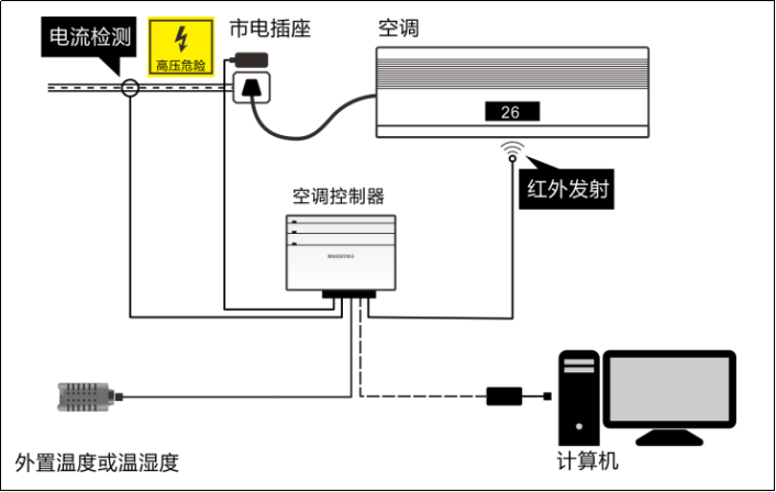 空调远程控制系统-365英国上市