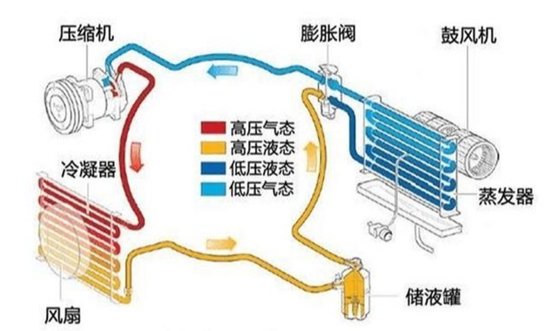 空调制冷控制