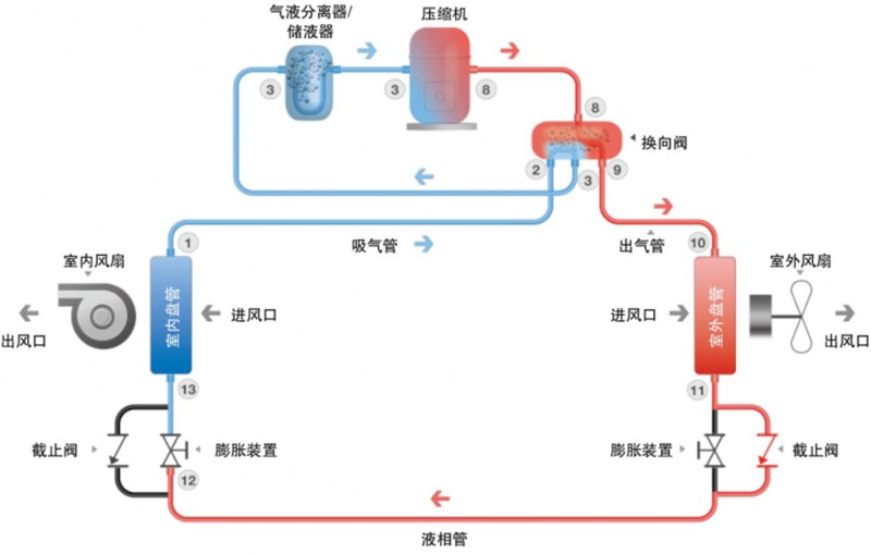 空调远程控制
