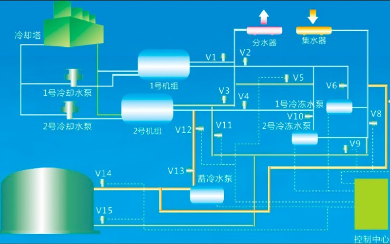 中央空调节能
