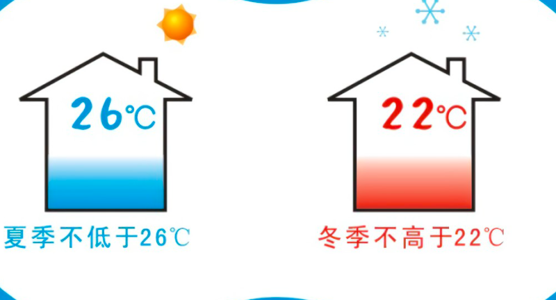 空调节能控制