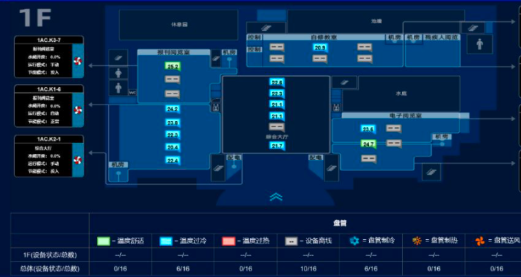 365英国上市空调集中控制系统